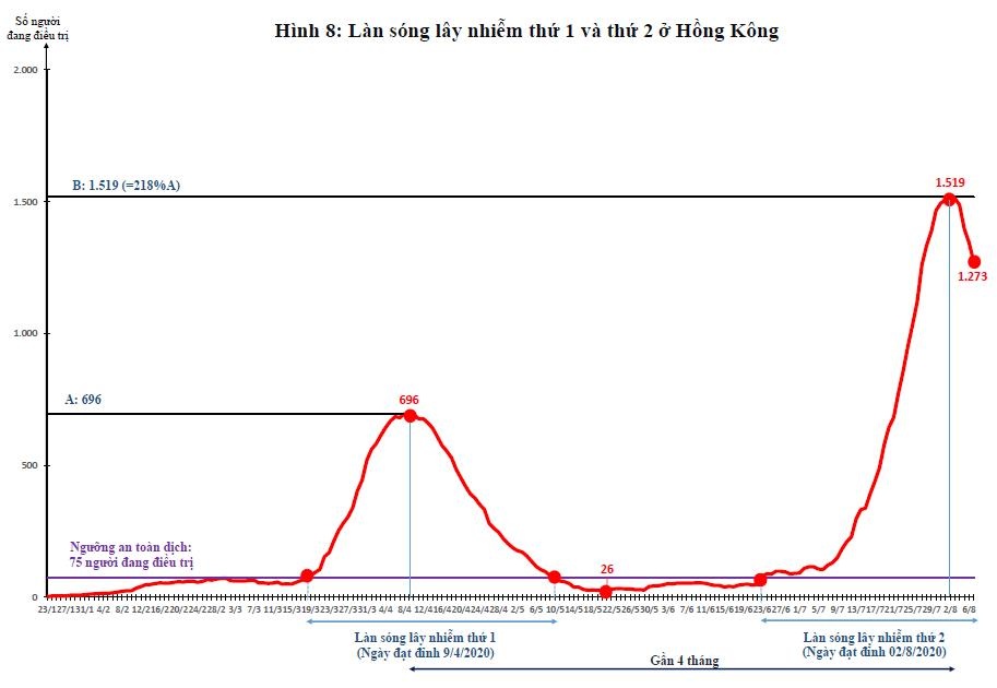 Làn sóng lây nhiễm covid19 thứ 2 ảnh 2 Lan song lay nhiem covid19 thu 2 anh 2