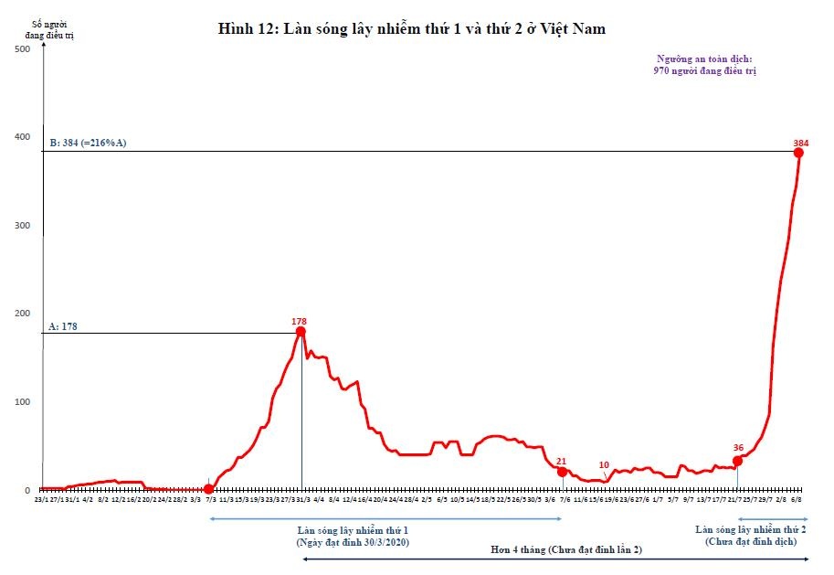 Lan song lay nhiem covid19 thu 2 anh 4
