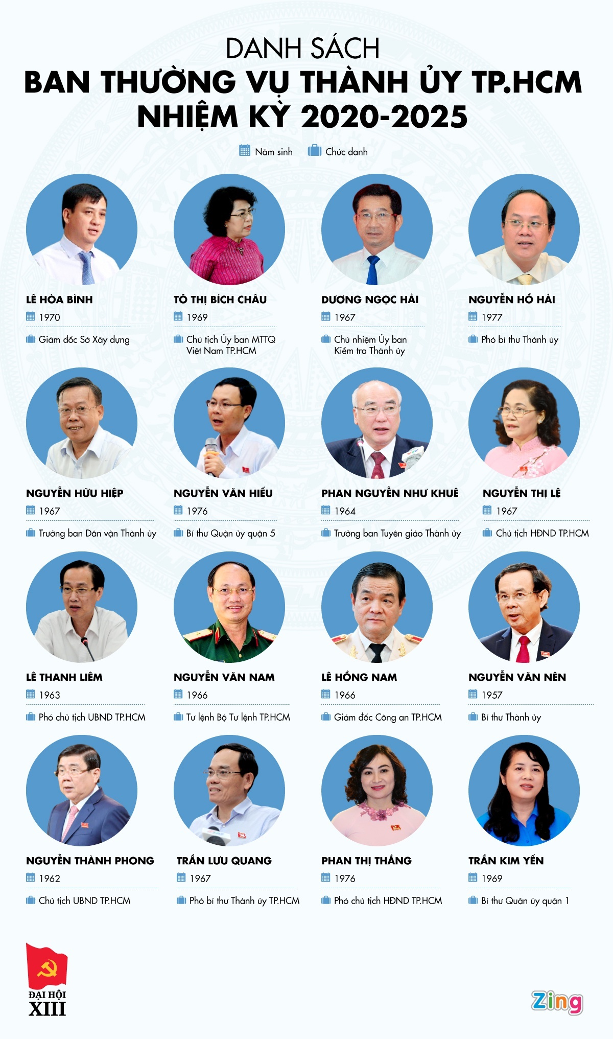 Nhiem vu Thanh uy HCM anh 2