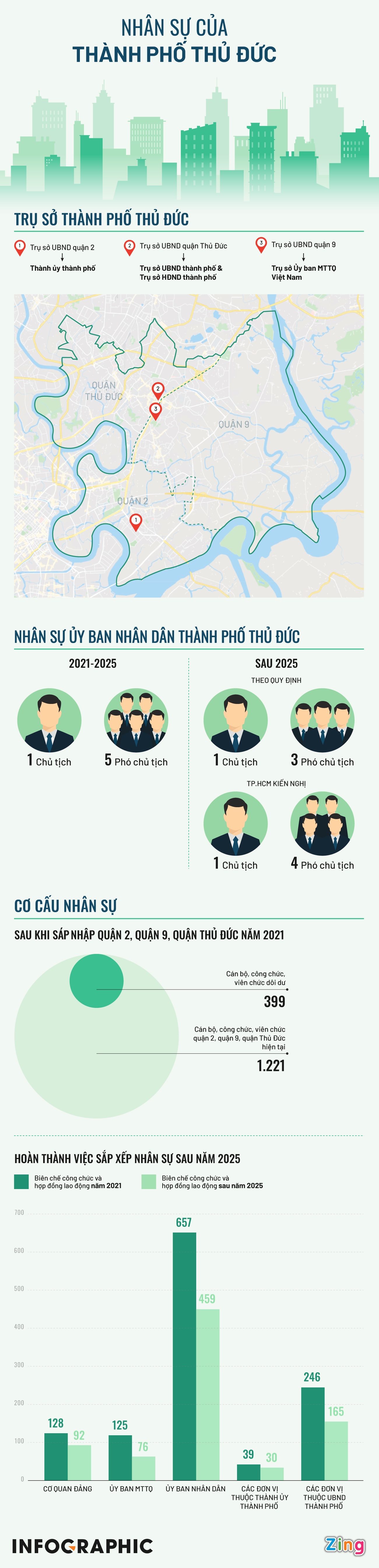 Thanh pho Thu Duc o dau anh 2