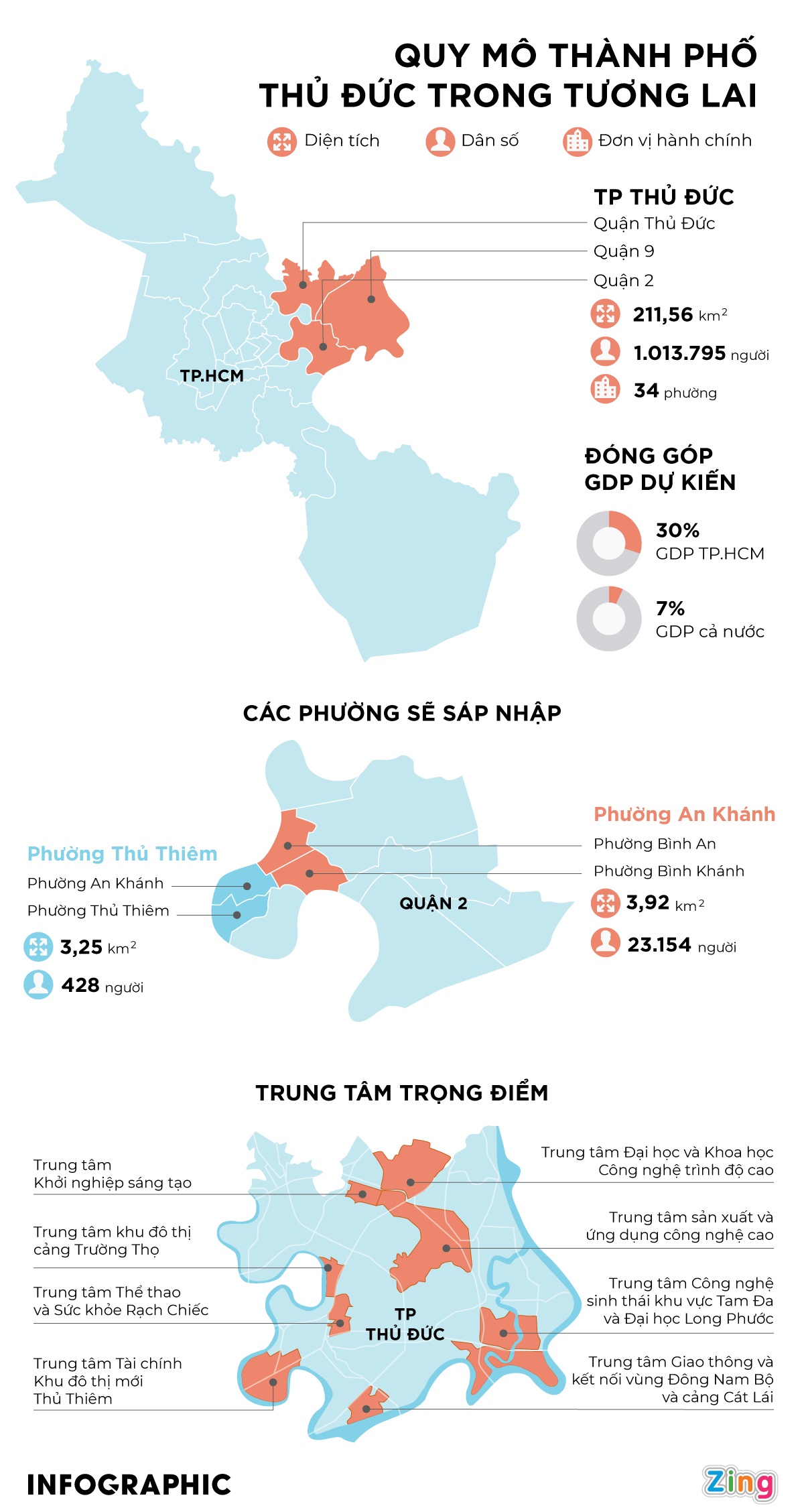 To chuc bo may TP Thu Duc anh 4