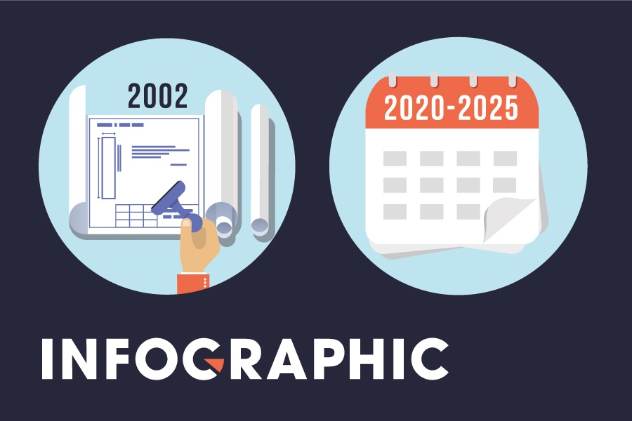 Du an doi von tu 123 len 9.300 ty o TP.HCM hinh anh