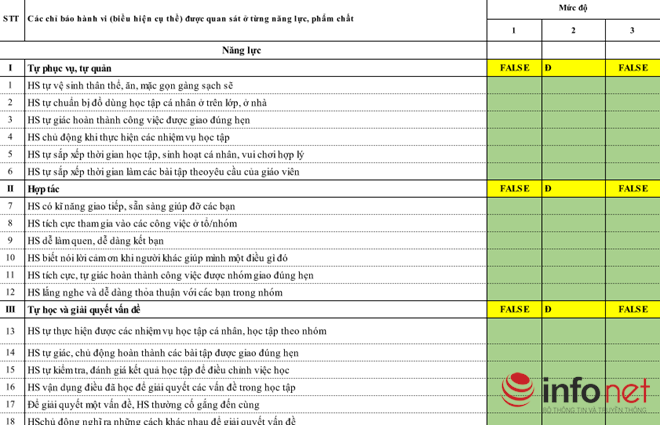 thong tu 22 danh gia hoc sinh anh 1