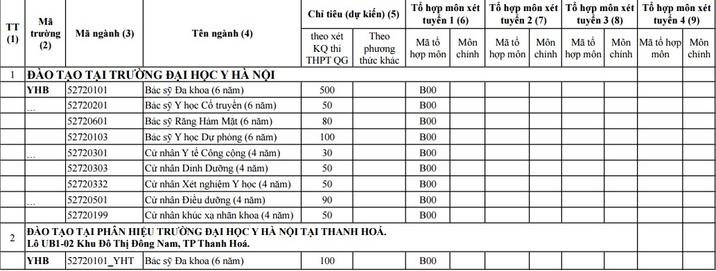 ĐH Y Hà Nội ảnh 1 DH Y Ha Noi anh 1