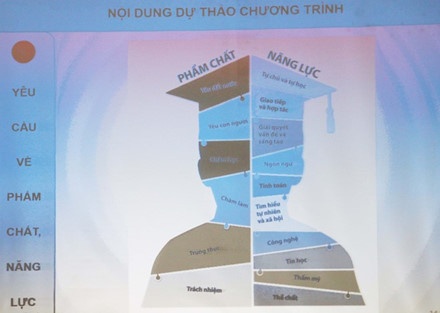 Chương trình giáo dục phổ thông tổng thể mới ảnh 4 Chuong trinh giao duc pho thong tong the moi anh 4