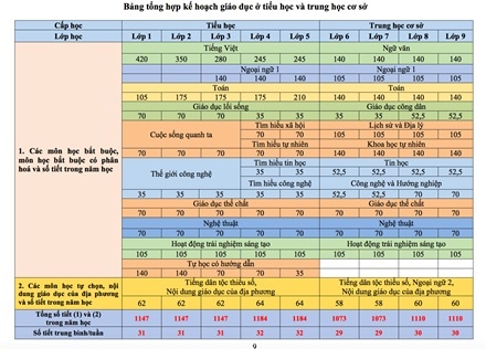 Chương trình giáo dục phổ thông tổng thể mới ảnh 2 Chuong trinh giao duc pho thong tong the moi anh 2