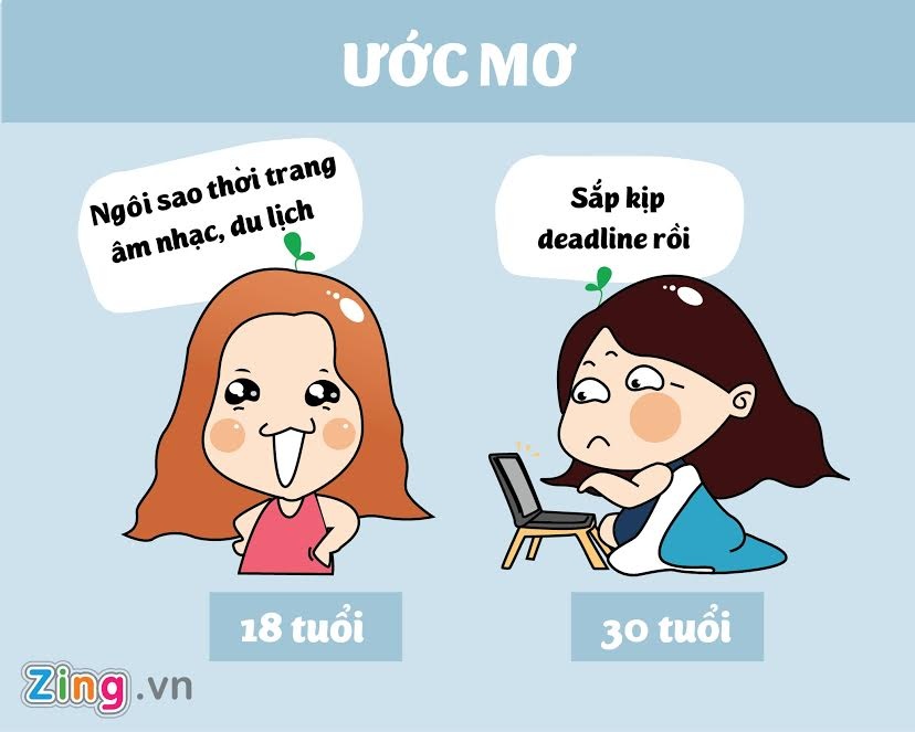 khac biet giua con gai 18 va 30 anh 2