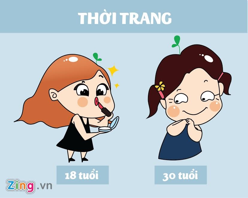 khac biet giua con gai 18 va 30 anh 3