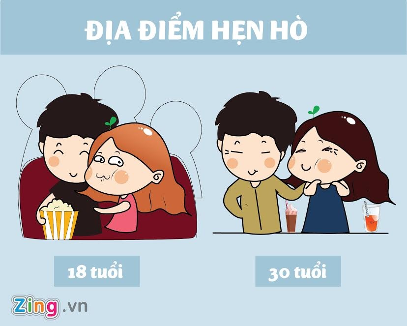 khac biet giua con gai 18 va 30 anh 4