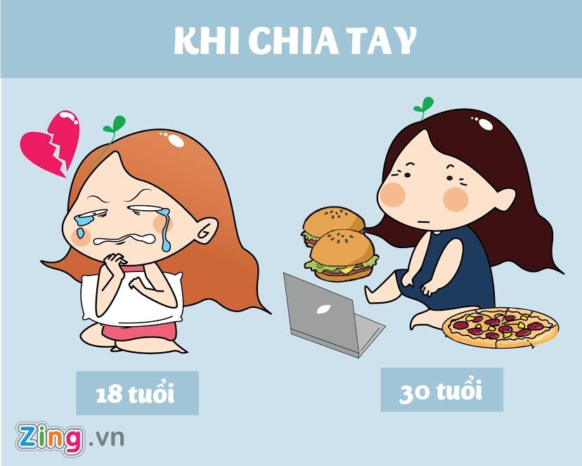 khac biet giua con gai 18 va 30 anh 5