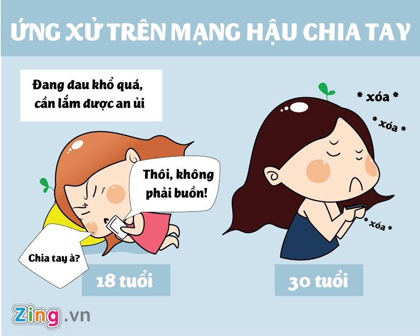 khac biet giua con gai 18 va 30 anh 6