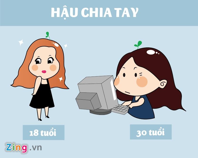 khac biet giua con gai 18 va 30 anh 7
