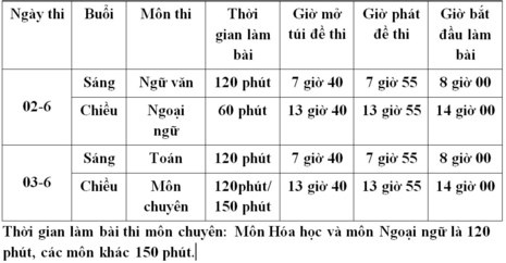 những điểm cần chú ý khi tuyển sinh vào lớp 10 ảnh 1 nhung diem can chu y khi tuyen sinh vao lop 10 anh 1