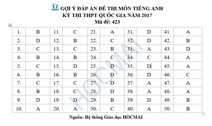 bai giai thpt quoc gia anh 1