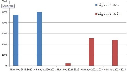 thua hon 400.000 giao vien anh 1