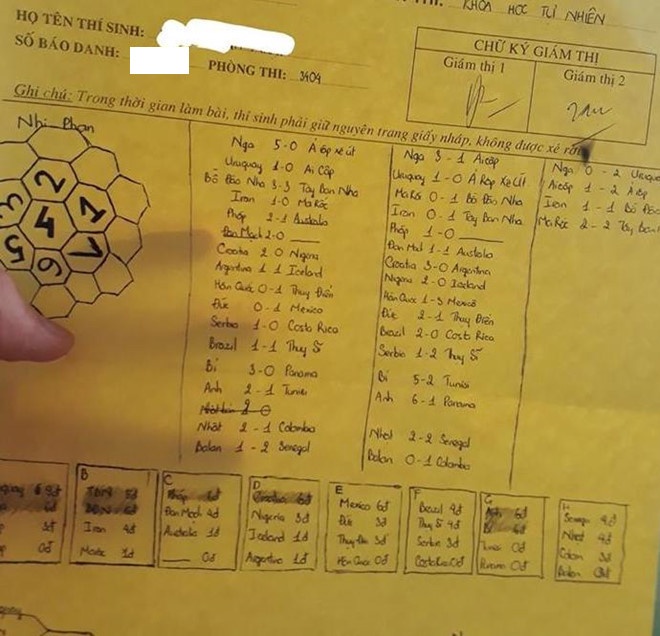 bang diem thi sinh viet ty so World Cup anh 2