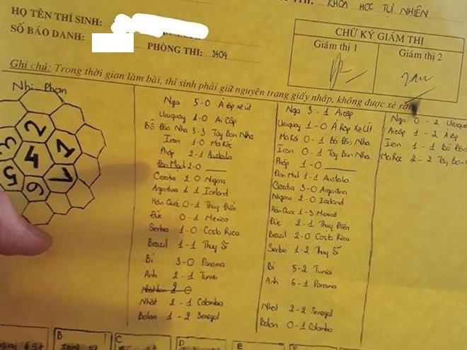 Diem thi THPT quoc gia cua 10X ghi ty so World Cup vao giay nhap hinh anh