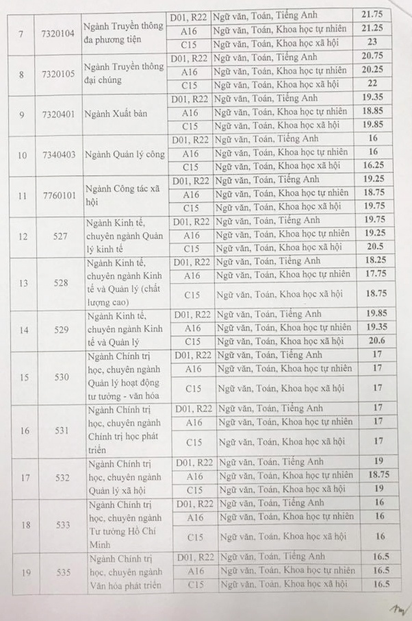 HV Bao chi va Tuyen truyen anh 2