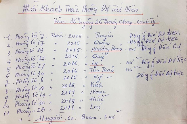 bác chủ trọ mở tiệc tất niên ảnh 1 bac chu tro mo tiec tat nien anh 1