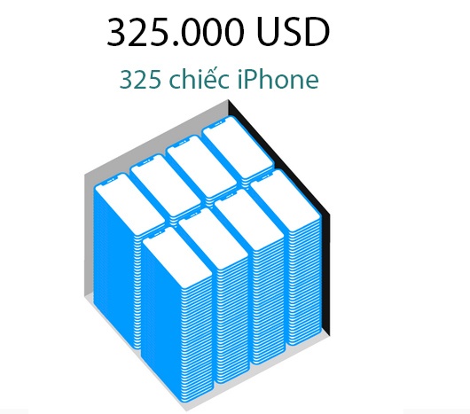 1.000 ty USD doi duoc bao nhieu iPhone X anh 2