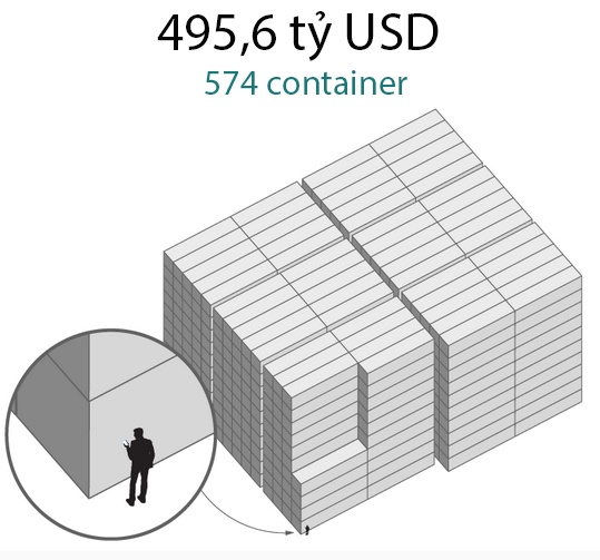 1.000 ty USD doi duoc bao nhieu iPhone X anh 4