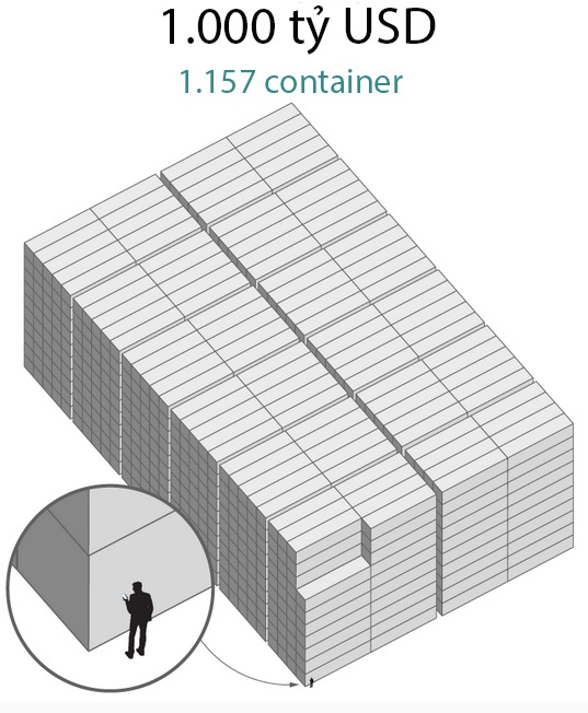 1.000 ty USD doi duoc bao nhieu iPhone X anh 5