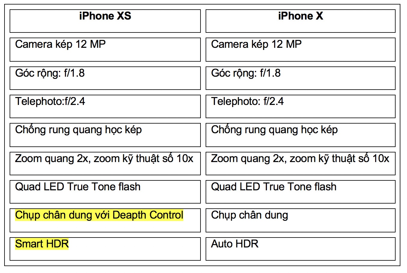 Apple ba hoa về camera iPhone XS ảnh 2 Apple ba hoa ve camera iPhone XS anh 2