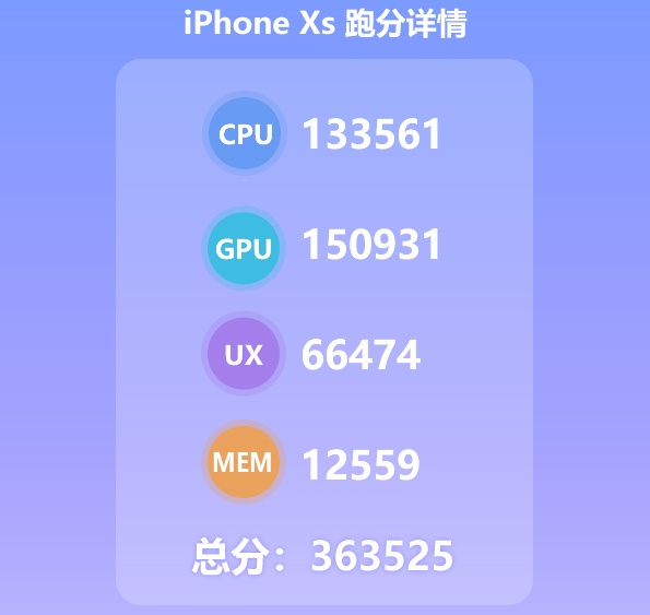 Diem hieu nang iPhone XS anh 1