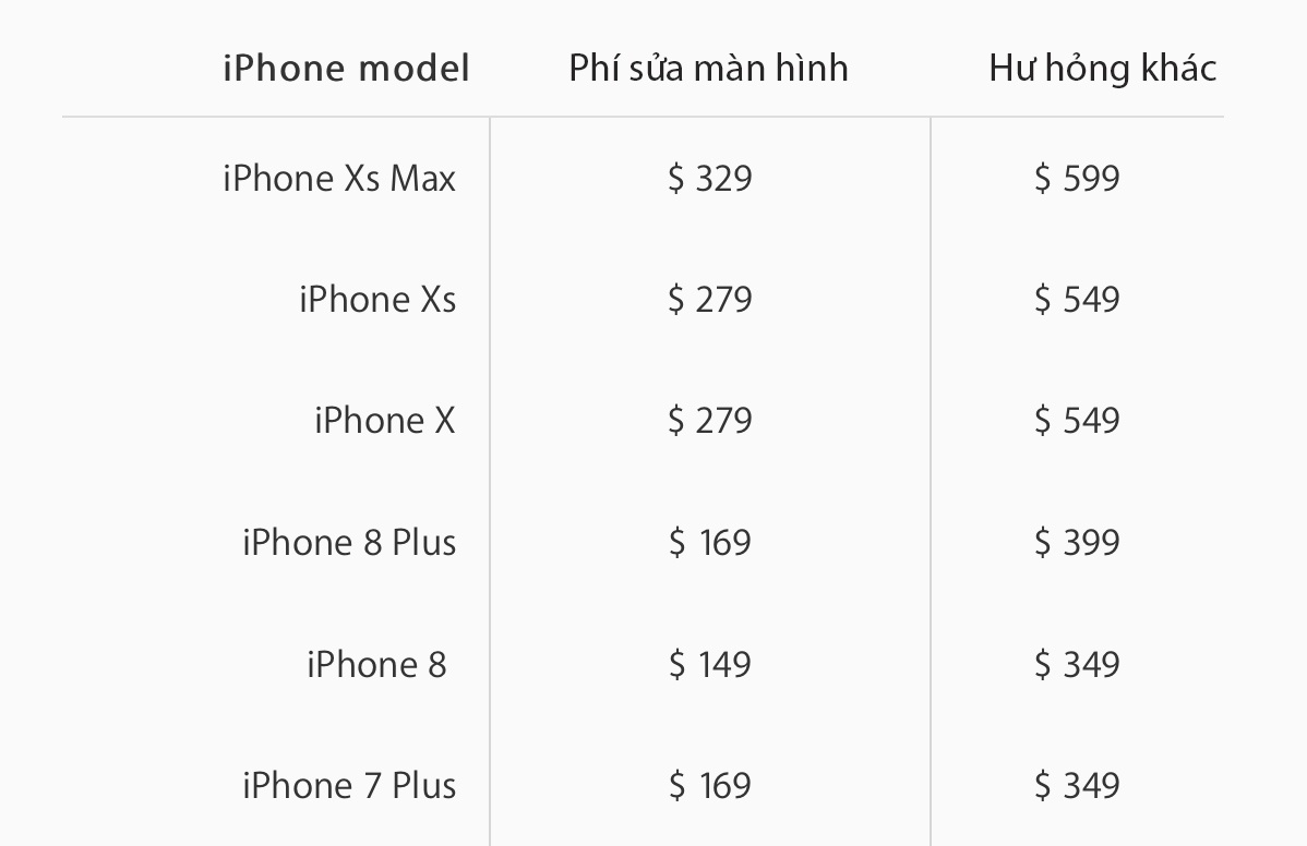 Sửa iPhone XS Max đắt hơn iPhone 7 ảnh 2 Sua iPhone XS Max dat hon iPhone 7 anh 2