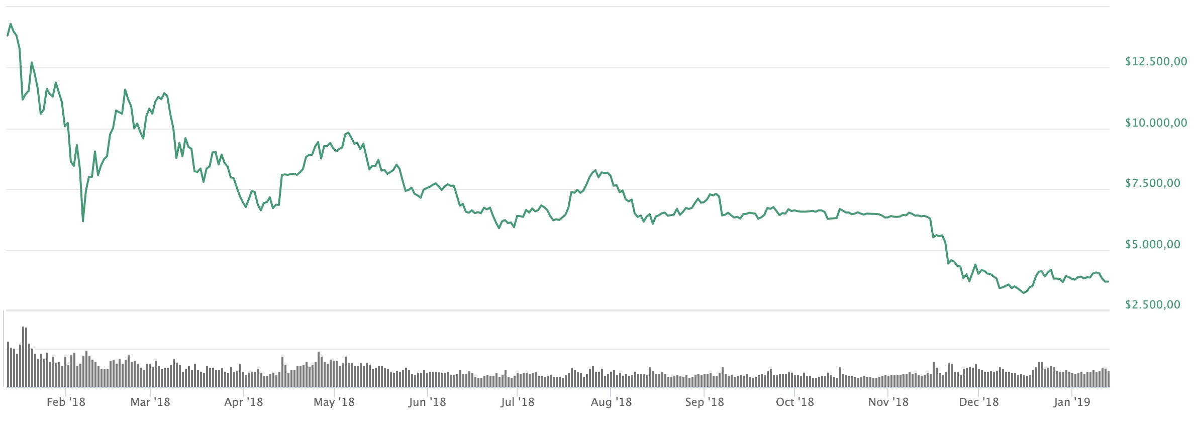 Gia Bitcoin sap bien dong lon anh 2