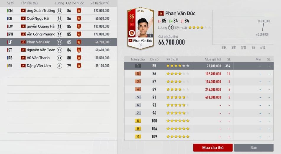 cau thu Viet tren FIFA Online 4 anh 2