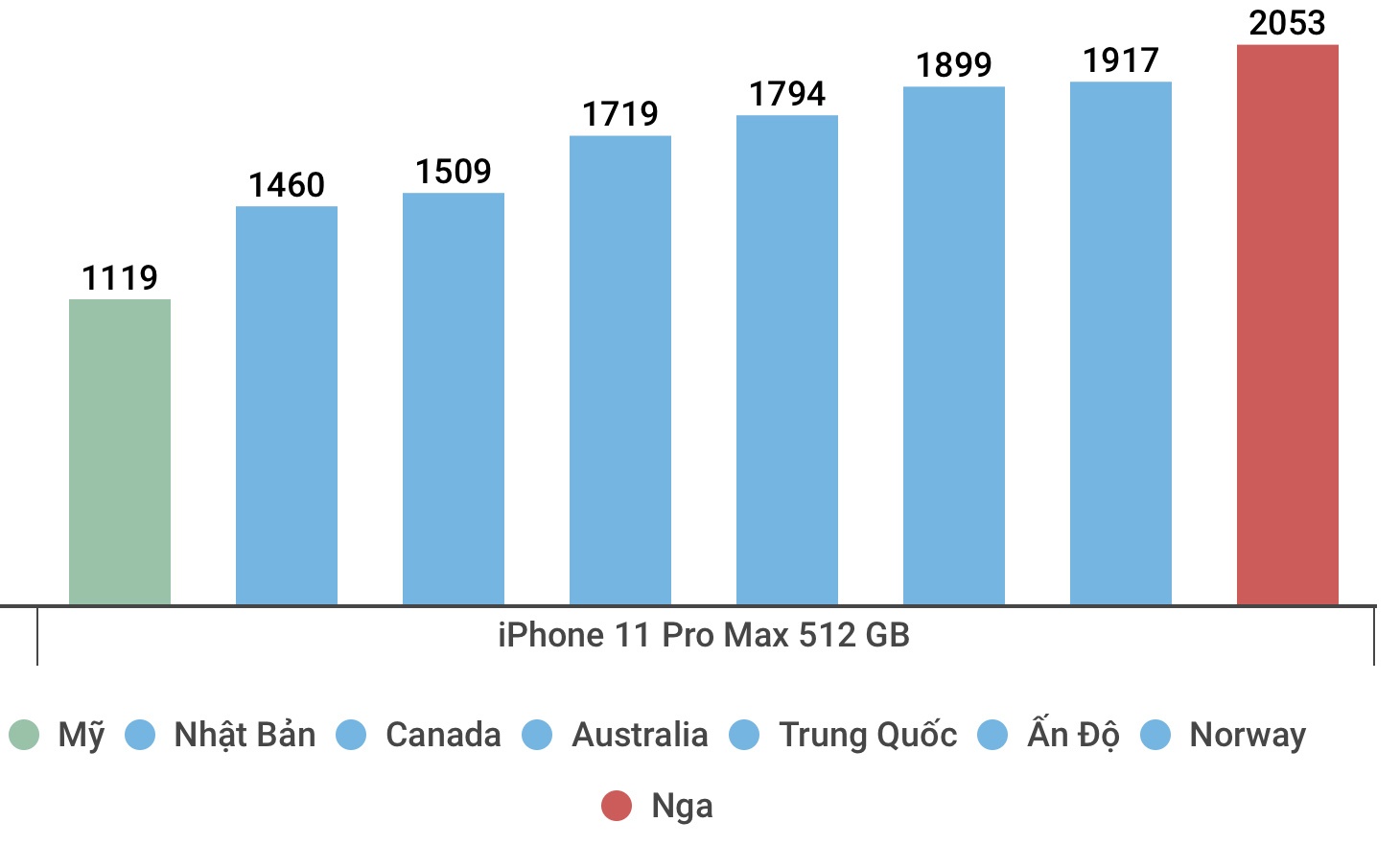 iPhone 11 o dau re nhat? anh 2
