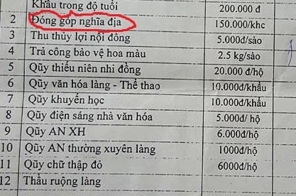 Thanh Hoa thu tien tre em sua nghia trang hinh anh