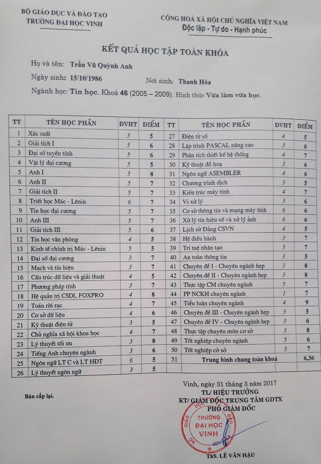 Ba Tran Vu Quynh Anh anh 1