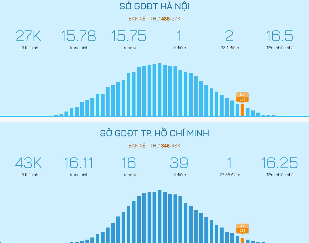 10X chia se sau khi dat huy chuong anh 2