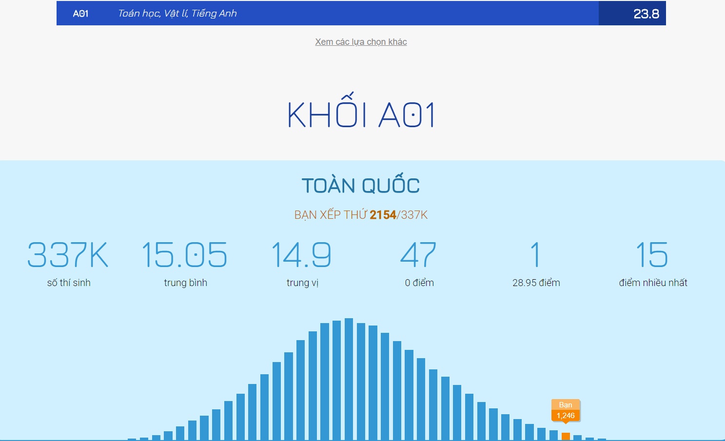 24 diem khoi A01 co do DH Luat Ha Noi? hinh anh
