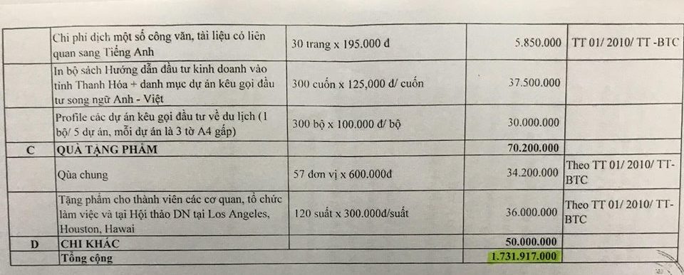 dự chi 1, 7 tỷ cho cán bộ đi Mỹ ảnh 2 du chi 1, 7 ty cho can bo di My anh 2