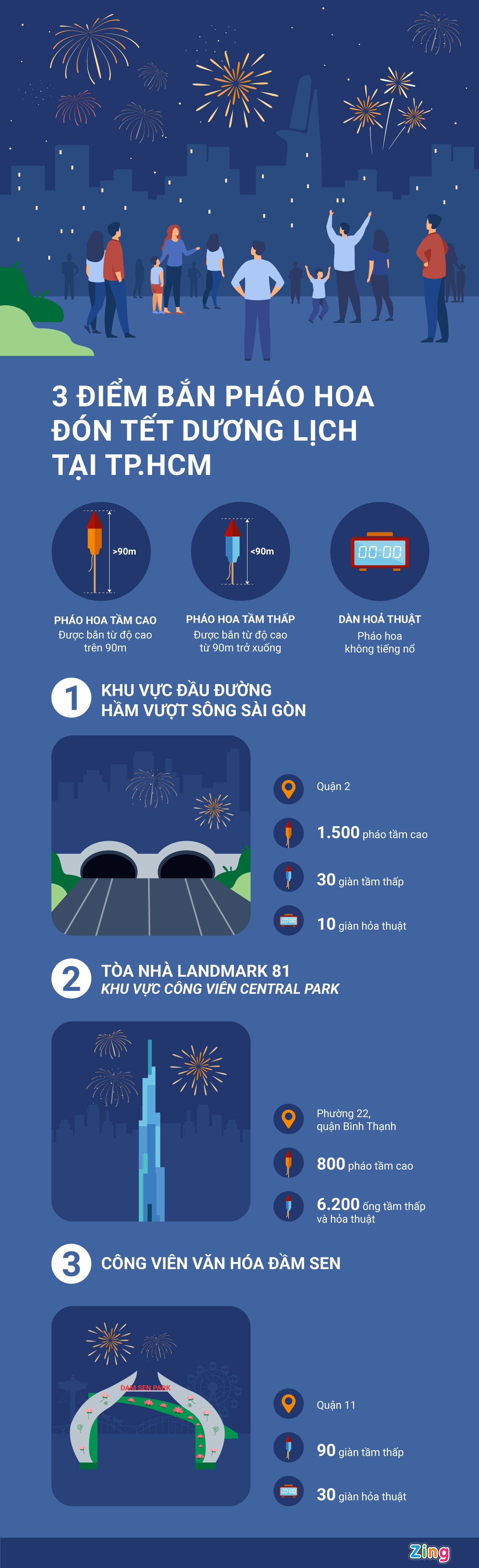 3 diem ban phao hoa tai TP.HCM anh 1