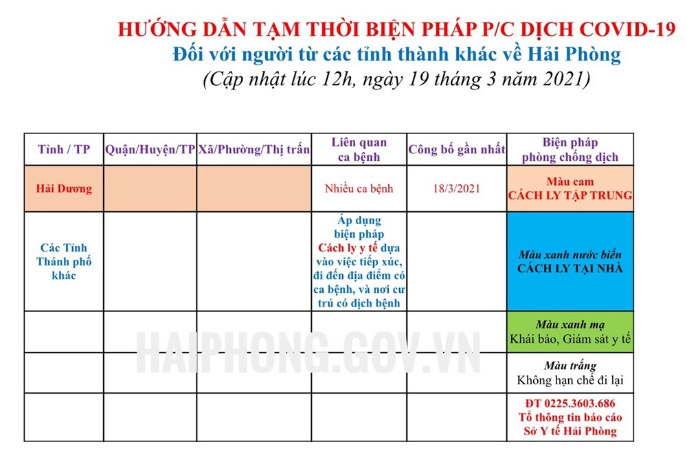 Hai Phong van cach ly nguoi Hai Duong anh 1