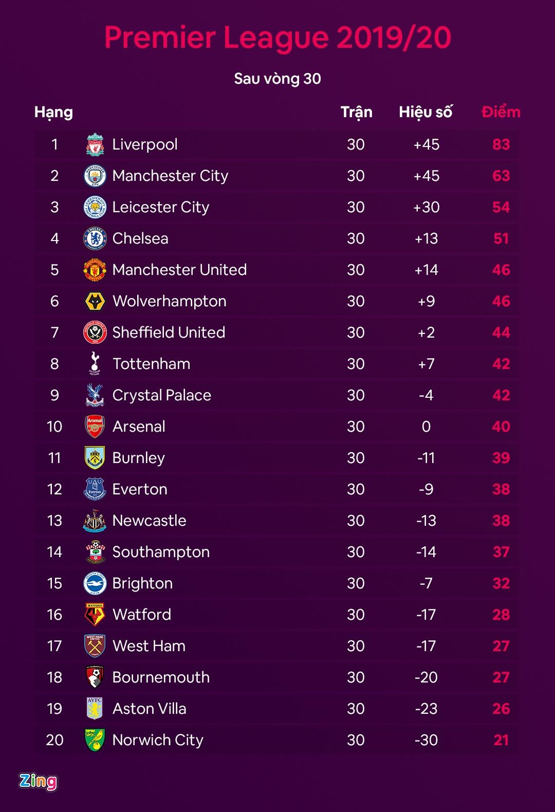 truc tiep Man City vs Burnley anh 2