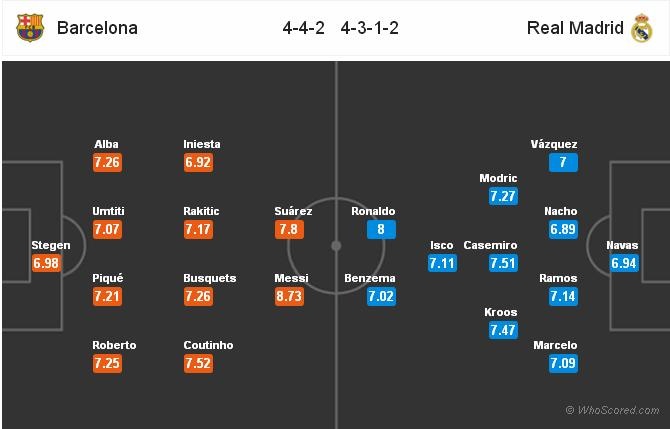 Real Madrid vs Barcelona anh 2