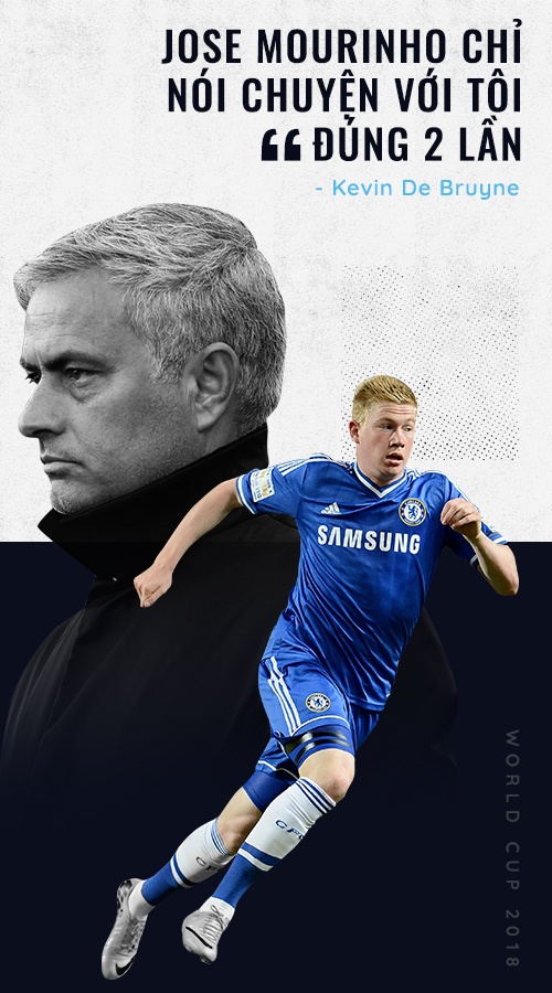 Kevin De Bruyne anh 8