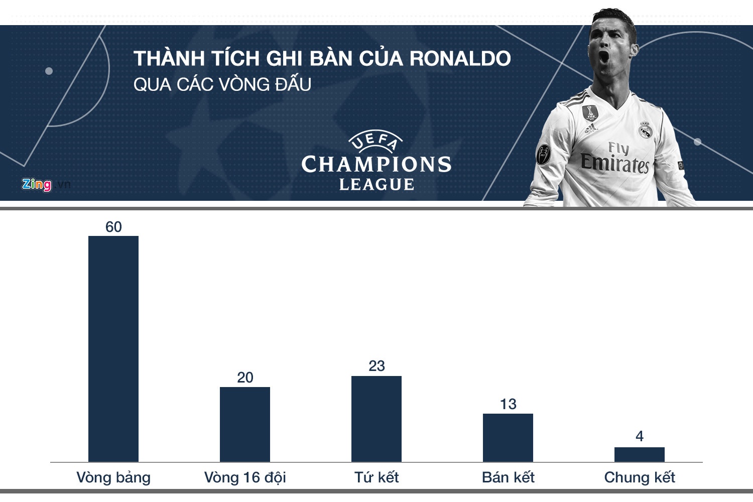 Ronaldo: Siêu sao đi ngược lại định kiến đám đông ảnh 1 Ronaldo: Sieu sao di nguoc lai dinh kien dam dong anh 1