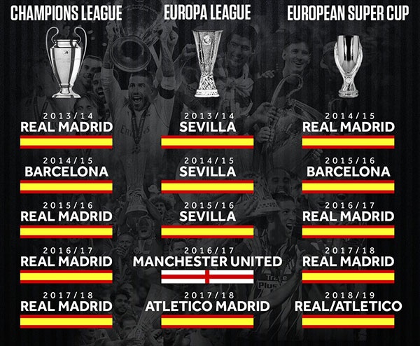 Ronaldo,  Bale va cuoc chien vuong quyen trong dem Kiev anh 3