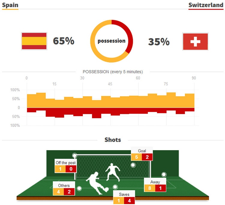 De Gea mắc sai lầm ảnh 9 De Gea mac sai lam anh 9