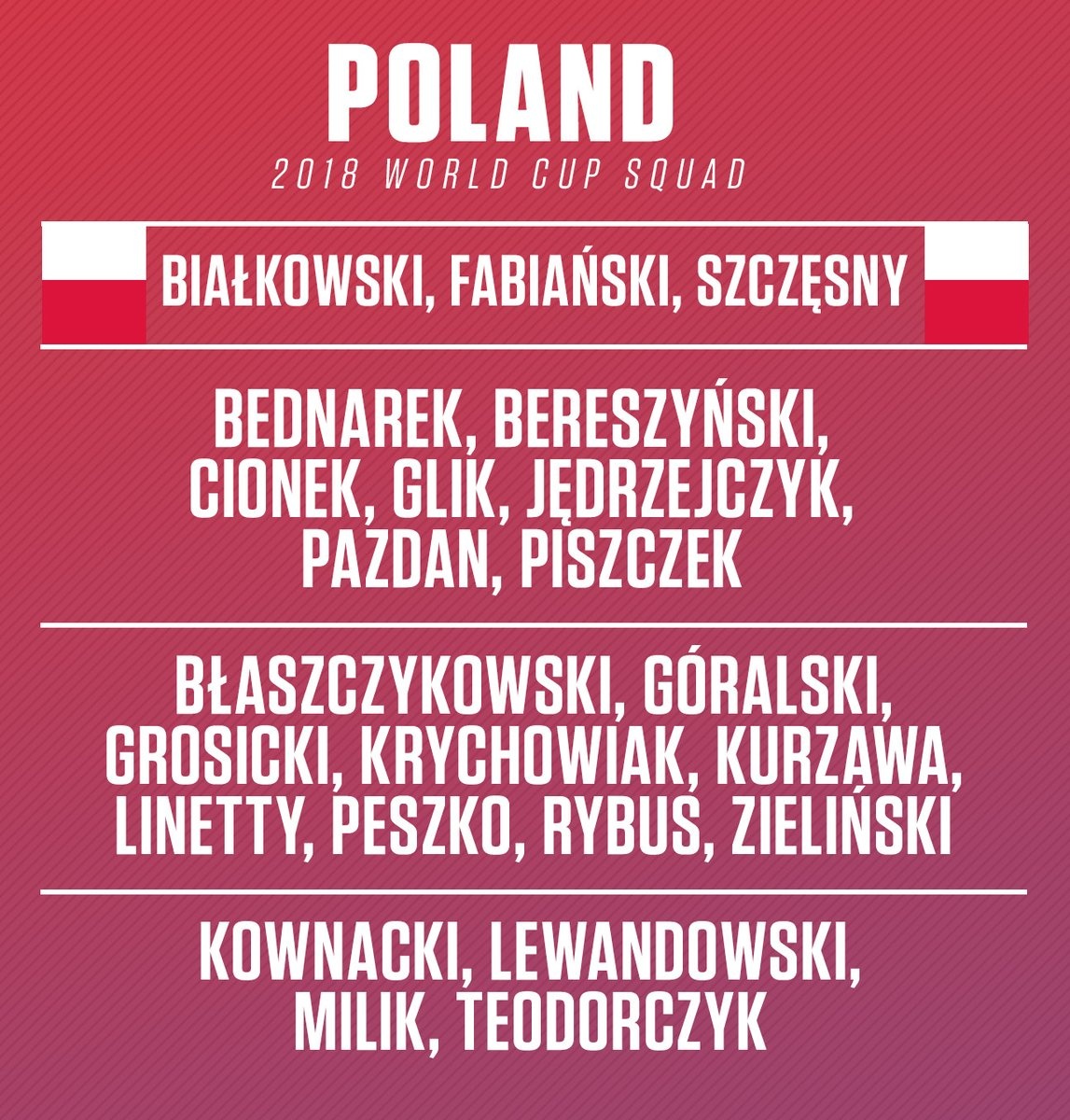 32 đội tuyển chốt danh sách dự World Cup 2018 ảnh 16 32 doi tuyen chot danh sach du World Cup 2018 anh 16