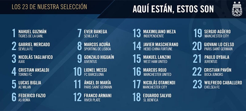 32 đội tuyển chốt danh sách dự World Cup 2018 ảnh 7 32 doi tuyen chot danh sach du World Cup 2018 anh 7