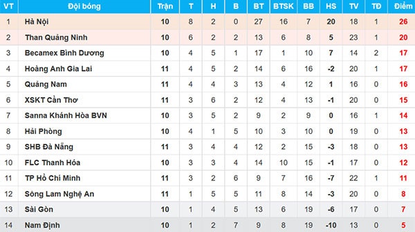 Họp báo HAGL với CLB TP Hồ Chí Minh ảnh 3 Hop bao HAGL voi CLB TP Ho Chi Minh anh 3