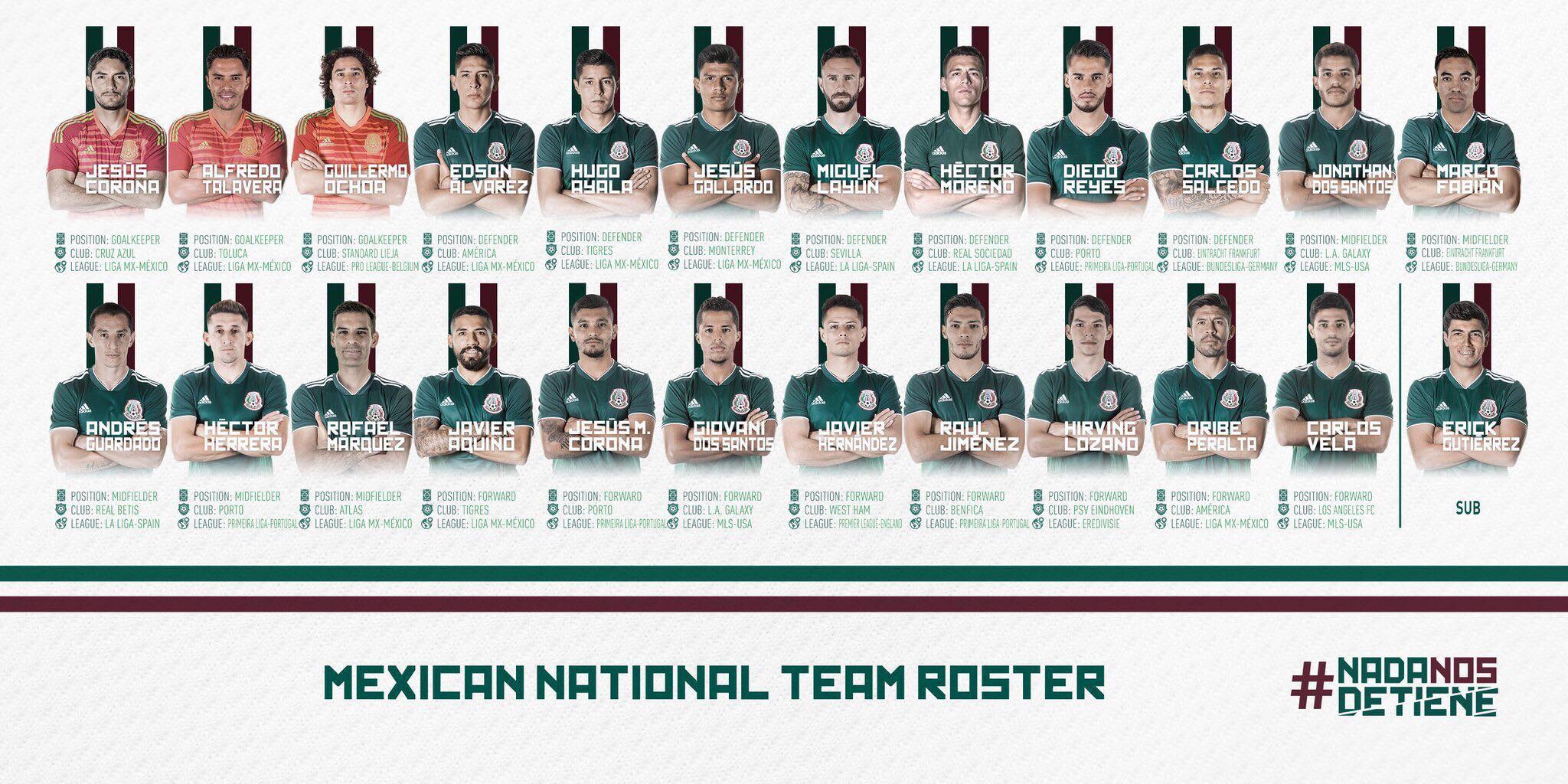 ĐT Mexico triệu tập đội hình tham dự World Cup ảnh 2 DT Mexico trieu tap doi hinh tham du World Cup anh 2