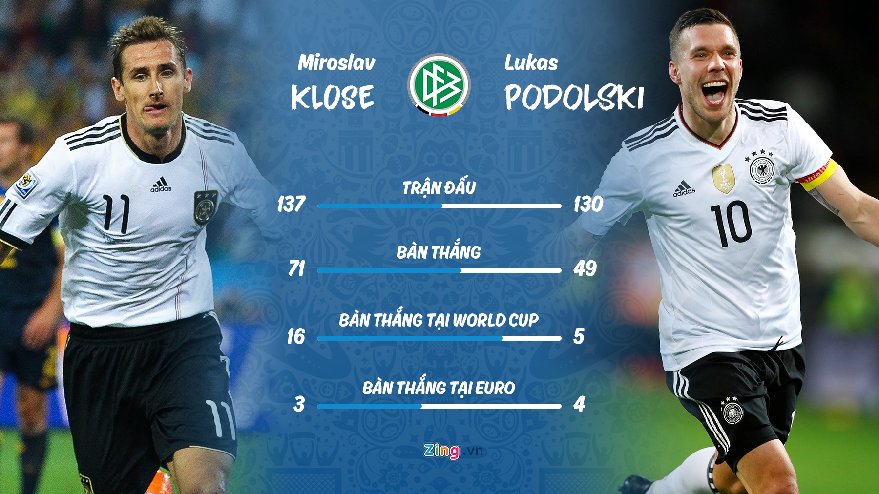 DT Duc: Co ai nho Klose va Podolski? anh 3